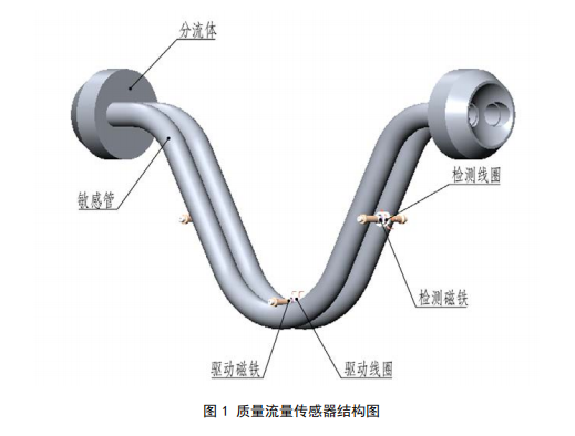 科里奥利质量绿巨人视频污下载结构图