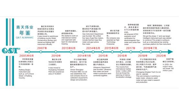 色多多绿巨人伟业年鉴