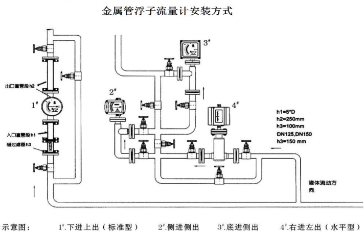 金属管浮子绿巨人视频污下载安装示意图