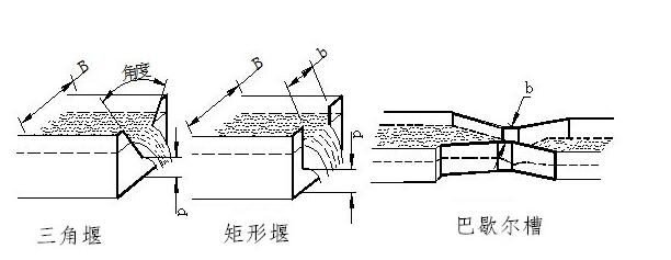 明渠绿巨人视频污下载水堰槽